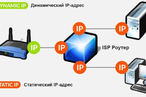 Кракен нет