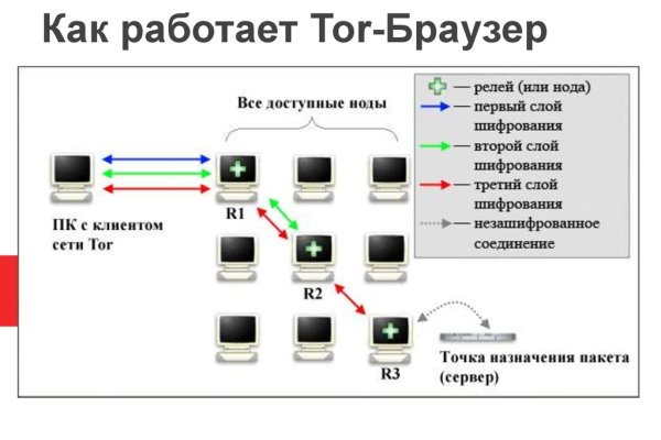 Кракен гидра даркнет